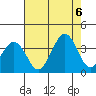 Lewes tide chart for Saturday, August 6, 2022
