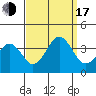 Lewes tide chart for Saturday, September 17, 2022