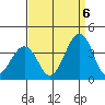 Lewes tide chart for Tuesday, September 6, 2022