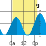 Lewes tide chart for Friday, September 9, 2022