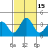 Lewes tide chart for Saturday, October 15, 2022