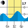 Lewes tide chart for Monday, October 17, 2022