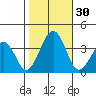 Lewes tide chart for Sunday, October 30, 2022
