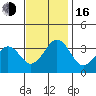 Lewes tide chart for Wednesday, November 16, 2022
