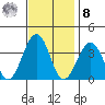 Lewes tide chart for Tuesday, November 8, 2022