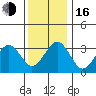 Lewes tide chart for Friday, December 16, 2022