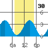Lewes tide chart for Friday, December 30, 2022