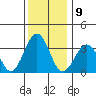 Lewes tide chart for Friday, December 9, 2022