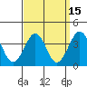 Lewes tide chart for Friday, September 15, 2023