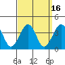 Lewes tide chart for Saturday, September 16, 2023