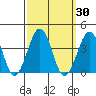 Lewes tide chart for Saturday, September 30, 2023