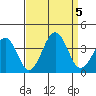 Lewes tide chart for Tuesday, September 5, 2023
