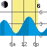 Lewes tide chart for Wednesday, September 6, 2023