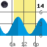 Lewes tide chart for Saturday, October 14, 2023