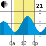 Lewes tide chart for Saturday, October 21, 2023