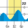 Lewes tide chart for Sunday, October 22, 2023