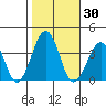 Lewes tide chart for Monday, October 30, 2023
