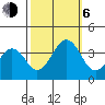 Lewes tide chart for Friday, October 6, 2023