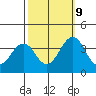 Lewes tide chart for Monday, October 9, 2023