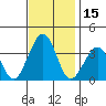 Lewes tide chart for Wednesday, November 15, 2023