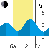 Lewes tide chart for Sunday, November 5, 2023