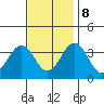 Lewes tide chart for Wednesday, November 8, 2023