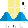 Lewes tide chart for Thursday, November 9, 2023