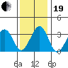 Lewes tide chart for Tuesday, December 19, 2023