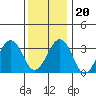 Lewes tide chart for Wednesday, December 20, 2023