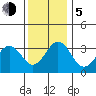 Lewes tide chart for Tuesday, December 5, 2023