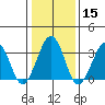 Lewes tide chart for Monday, January 15, 2024