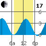Lewes tide chart for Wednesday, January 17, 2024