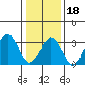 Lewes tide chart for Thursday, January 18, 2024