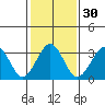 Lewes tide chart for Tuesday, January 30, 2024