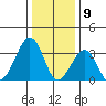 Lewes tide chart for Tuesday, January 9, 2024