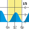 Lewes tide chart for Thursday, February 15, 2024