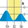 Lewes tide chart for Tuesday, February 6, 2024