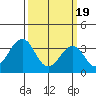 Lewes tide chart for Tuesday, March 19, 2024