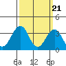 Lewes tide chart for Thursday, March 21, 2024