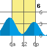 Lewes tide chart for Wednesday, March 6, 2024