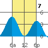 Lewes tide chart for Thursday, March 7, 2024