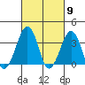 Lewes tide chart for Saturday, March 9, 2024