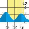 Lewes tide chart for Wednesday, April 17, 2024
