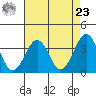 Lewes tide chart for Tuesday, April 23, 2024