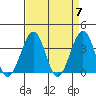 Lewes tide chart for Sunday, April 7, 2024