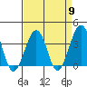 Lewes tide chart for Tuesday, April 9, 2024