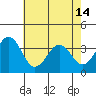 Lewes tide chart for Tuesday, May 14, 2024
