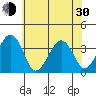 Lewes tide chart for Thursday, May 30, 2024