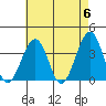Lewes tide chart for Monday, May 6, 2024