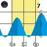 Lewes tide chart for Tuesday, May 7, 2024